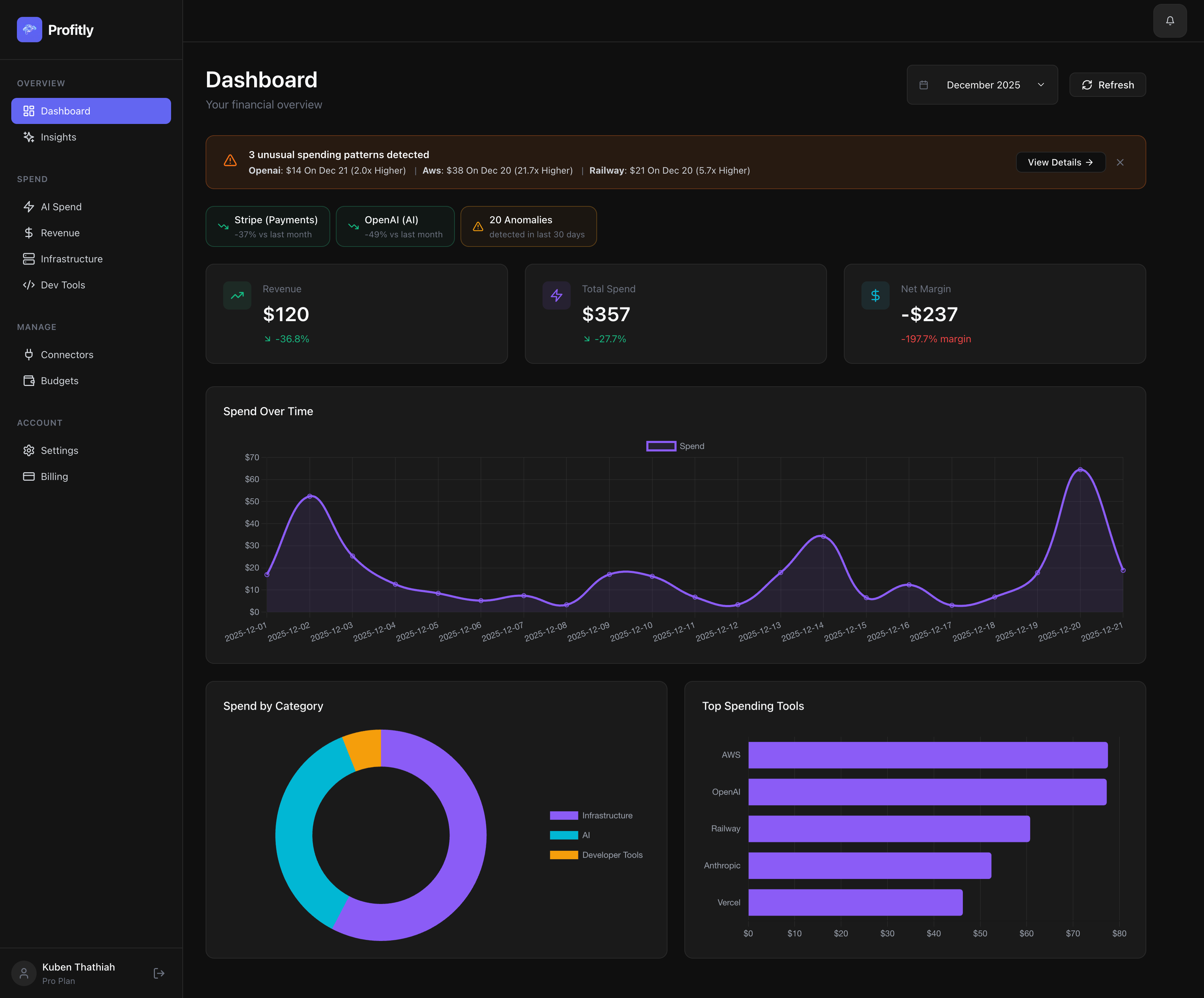 Profitly gallery image