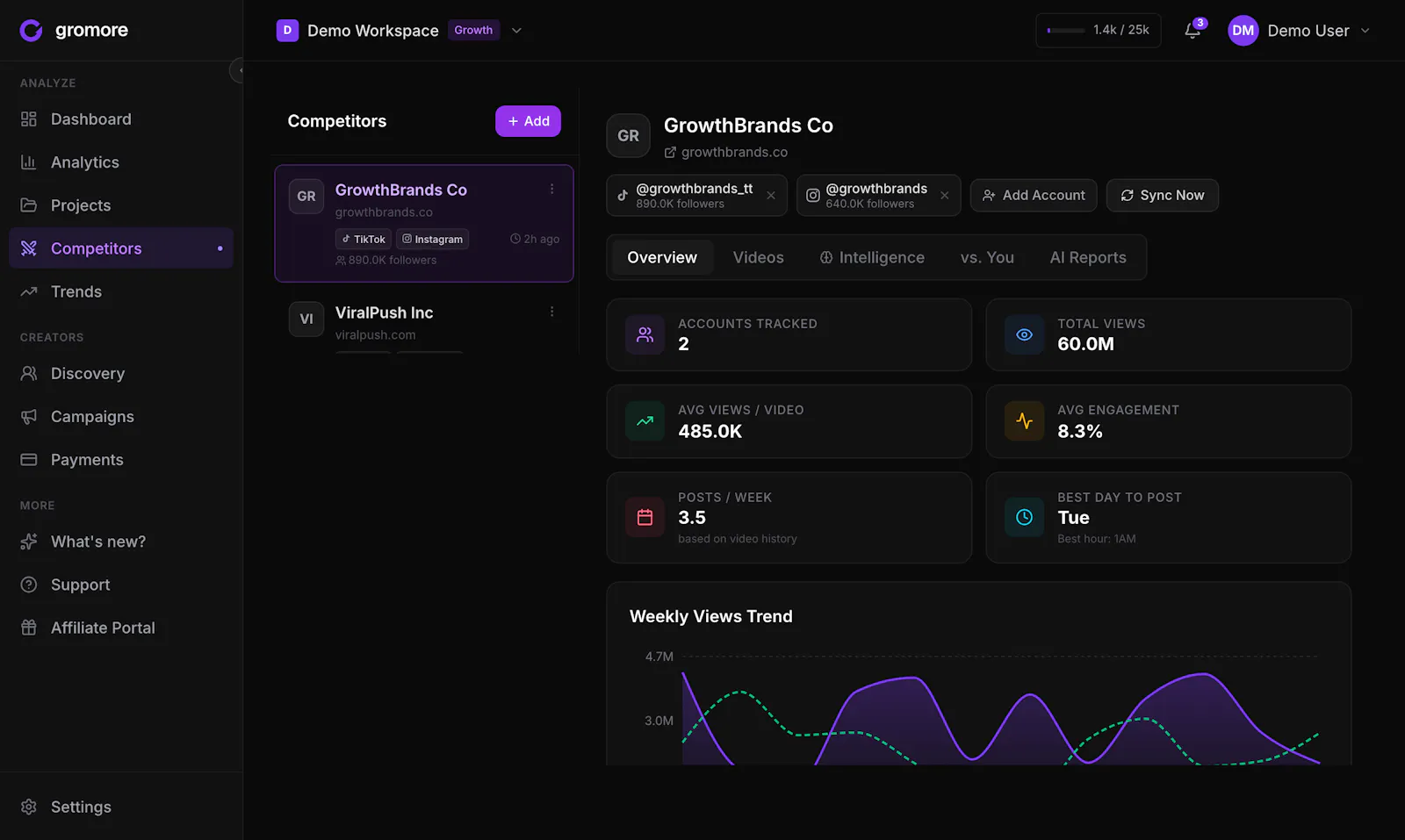 Gromore.io screenshot 5