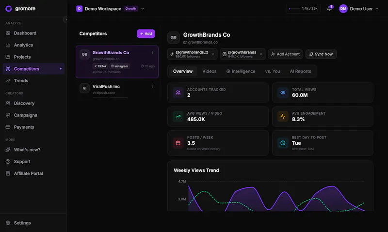 Gromore.io screenshot 5