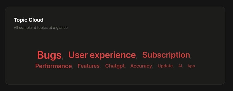 AppReviews - Screenshot 4 showing product features and functionality