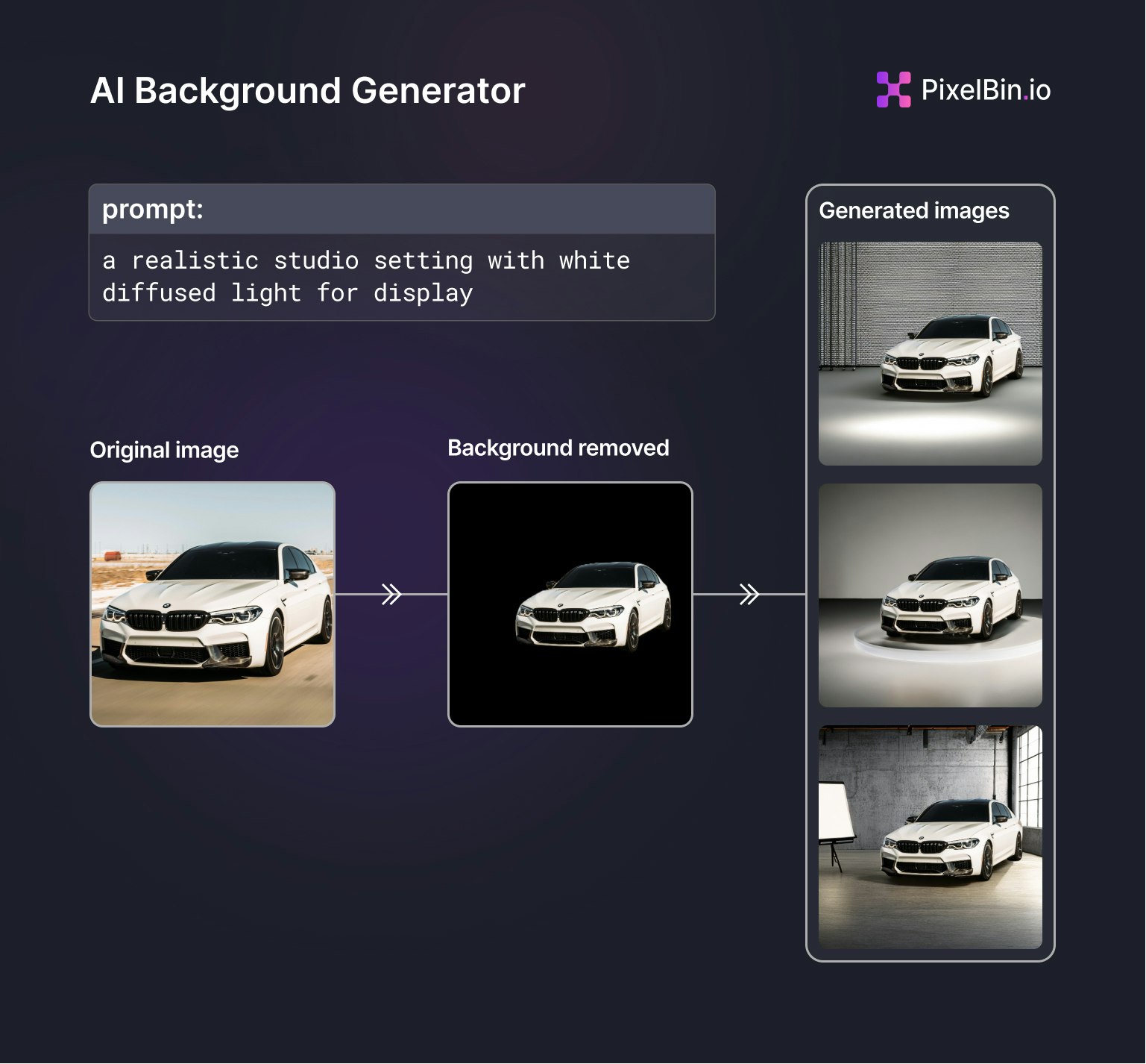 Creatore di background generativo di pixelbin media 2