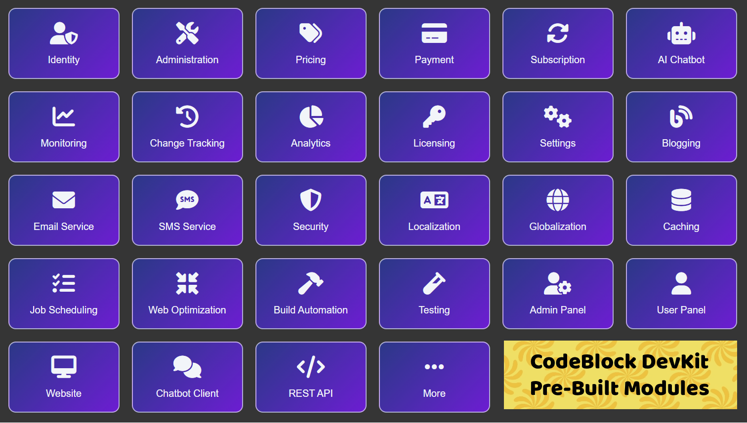 Média CodeBlock Devkit - Le kit de développement SaaS à propulsion AI pour les fabricants qui construisent rapidement 3