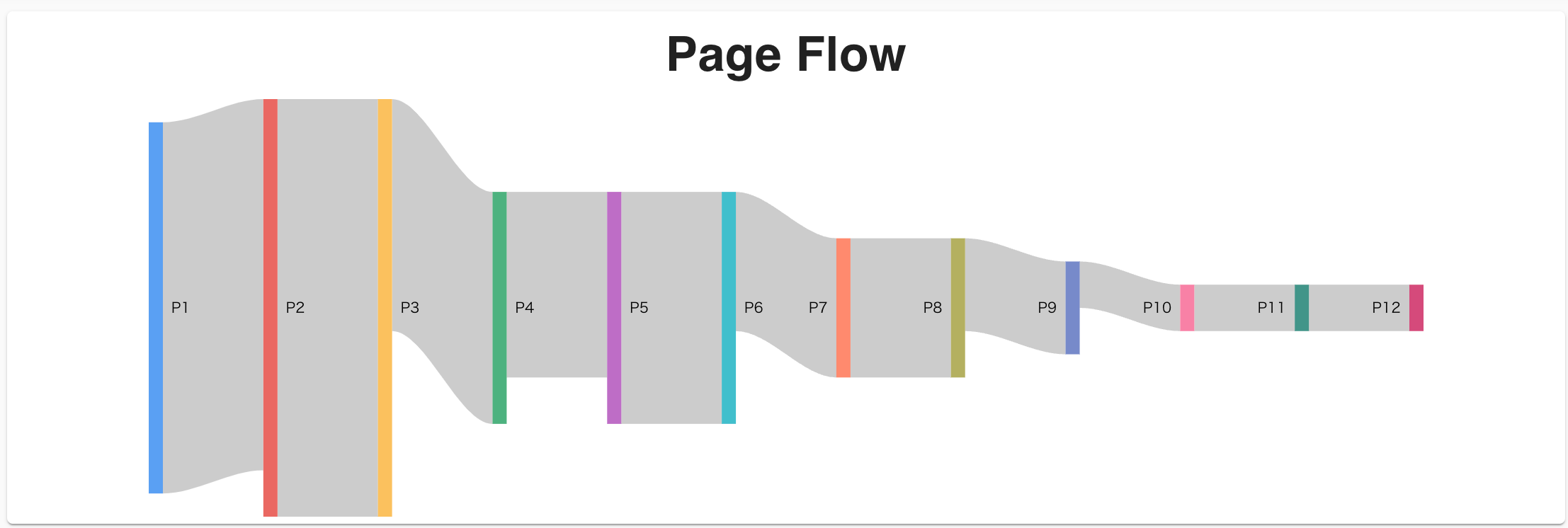 fileslabs - เอกสารสำหรับนักการตลาดแปลงนำไปสู่ 10 เท่าเร็ว media 2