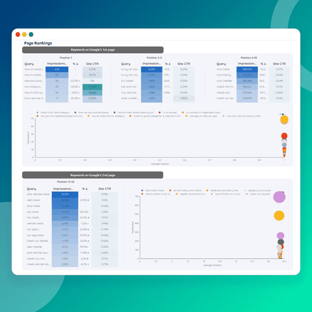 Modèle de rapport de la console de recherche Google media 4