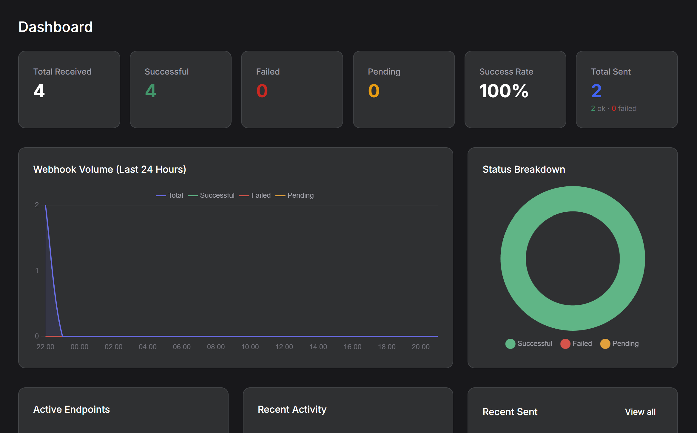 Webhook Stream gallery image