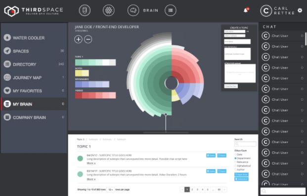 ThirdSpace gallery image