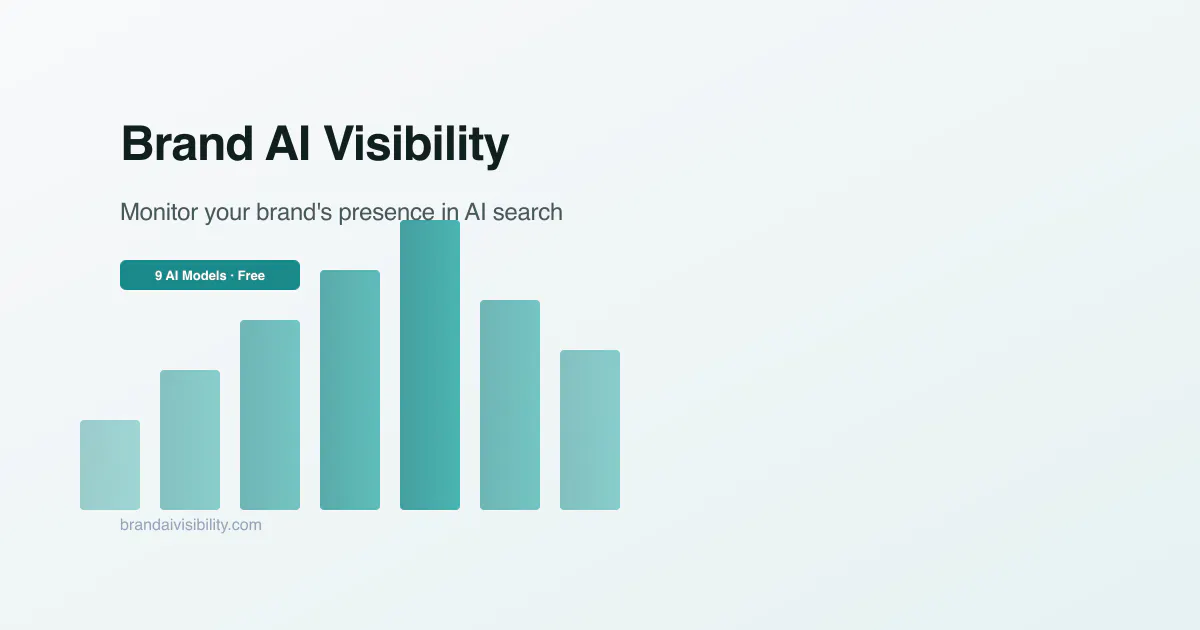	AI Visibility Checker gallery image