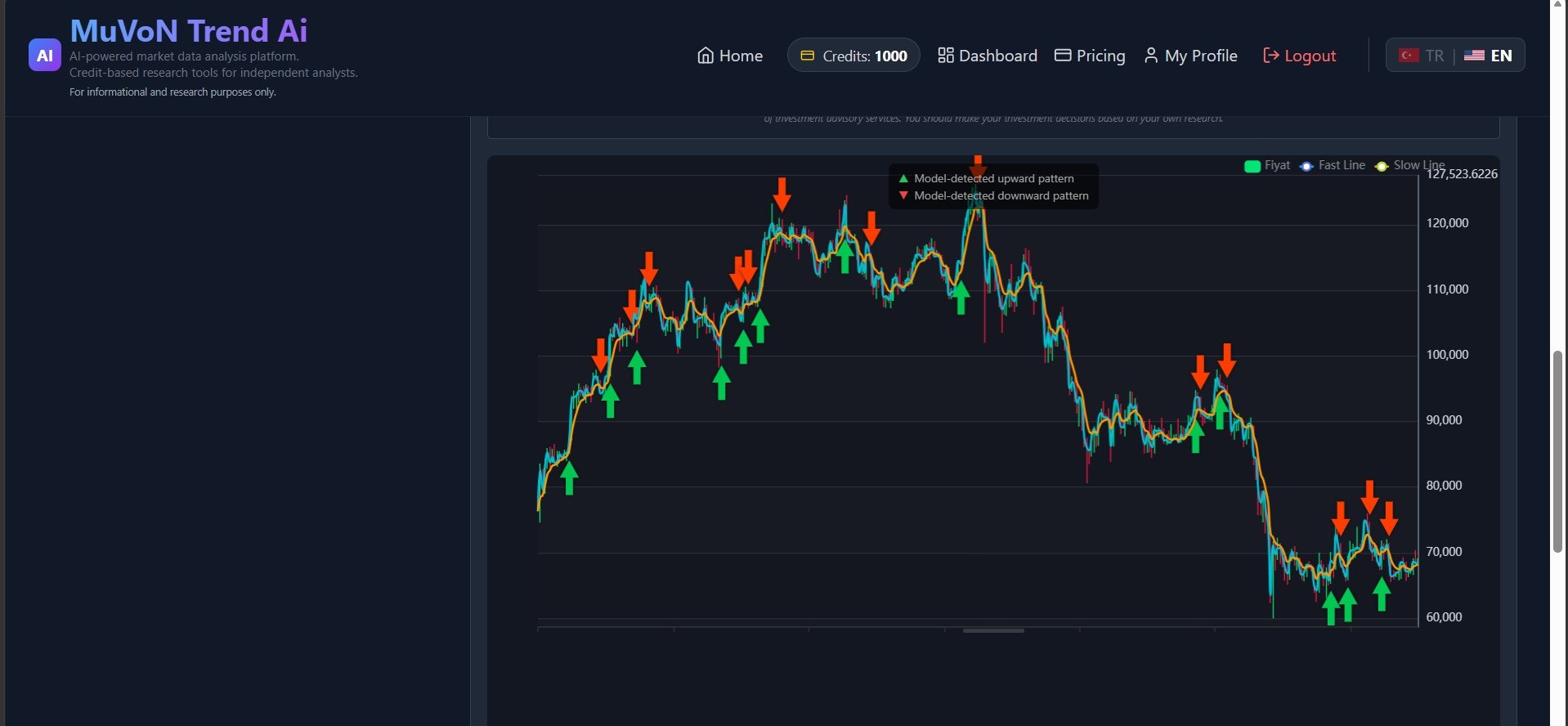 MuVoN Trend AI gallery image