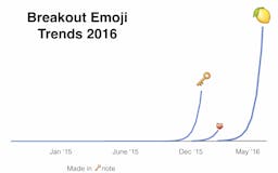 Emoji Tracker media 1