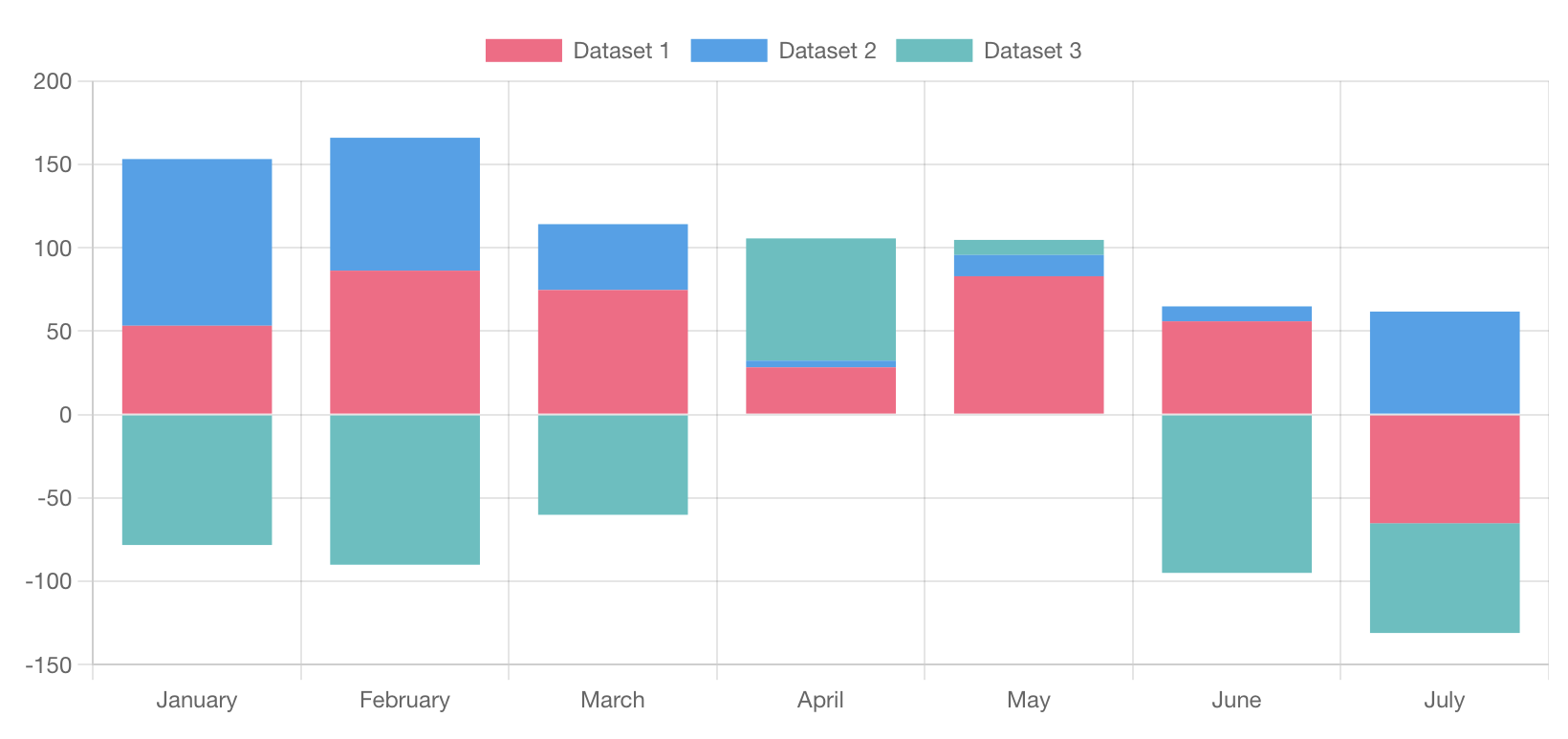 chart.js 4.0 - โอเพ่นซอร์ส JavaScript Charting Library สำหรับเว็บสมัยใหม่ media 3