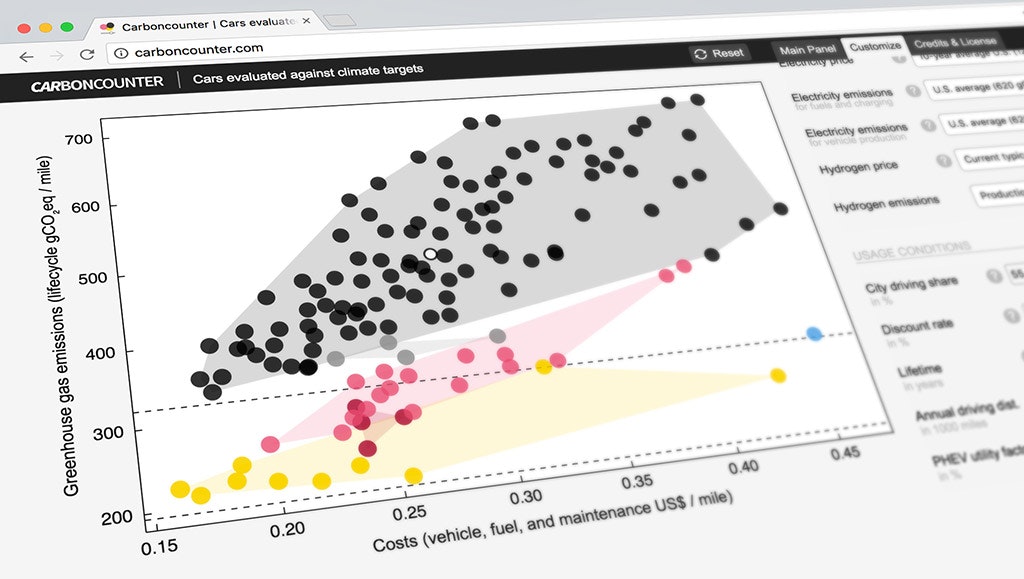 CarbonCounter gallery image