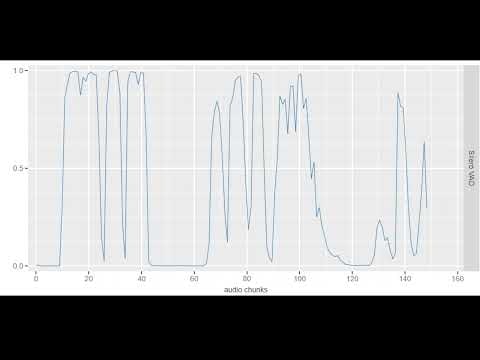 Silero VAD gallery image