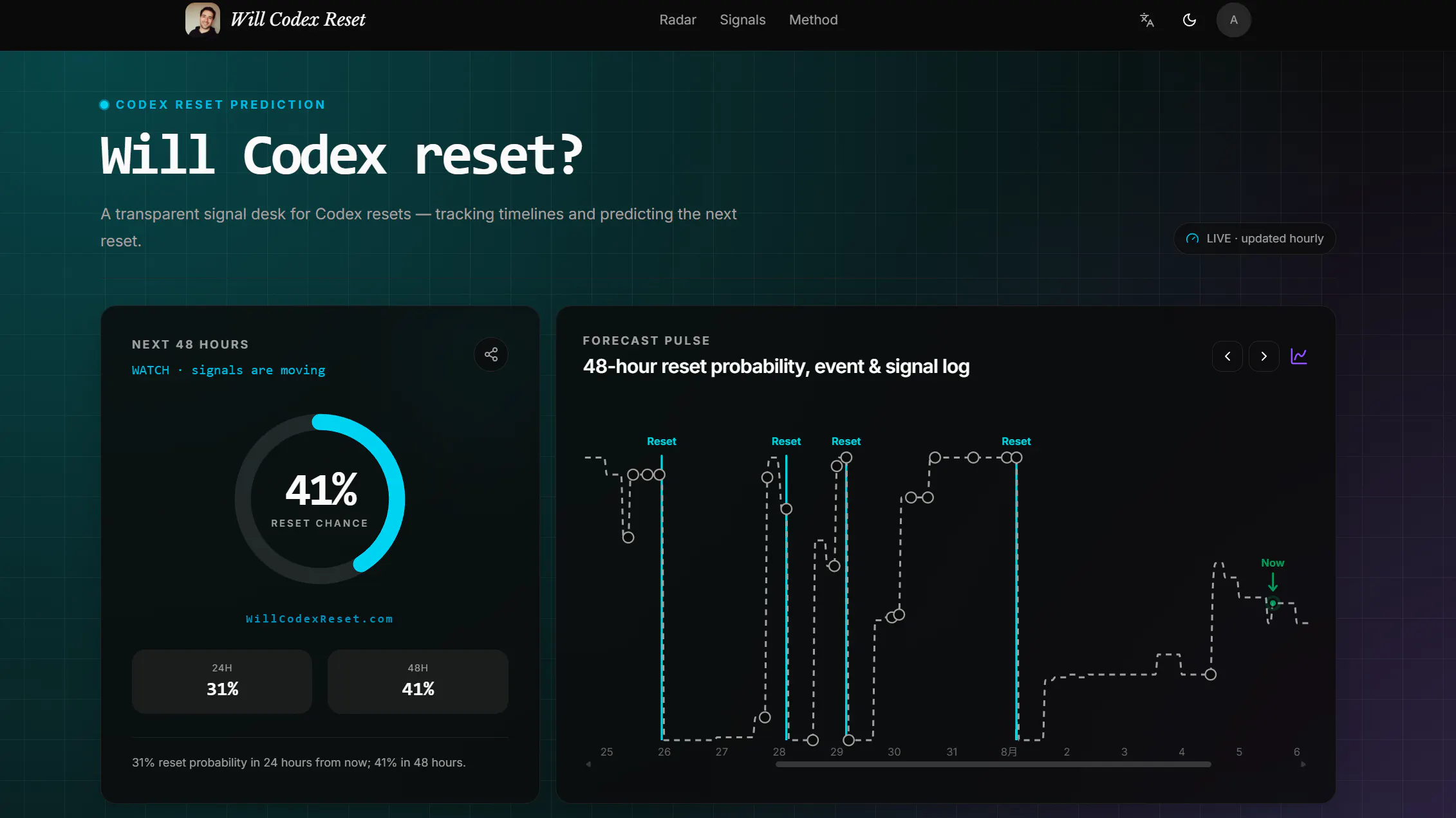 Will Codex Reset gallery image