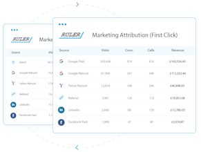 Ruler Analytics gallery image
