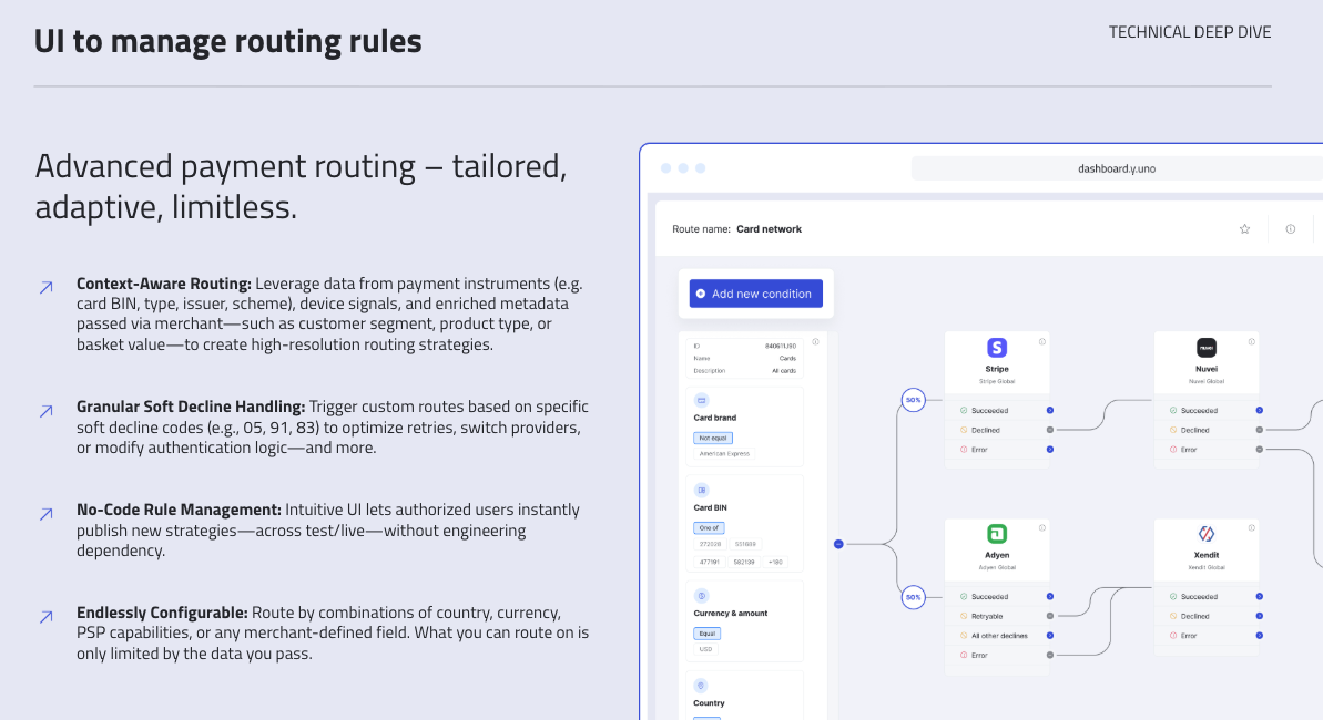 Payment Infrastructure and Orchestration gallery image