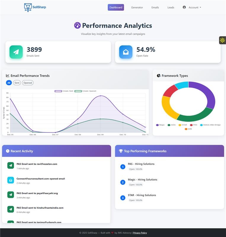 SellSharp gallery image