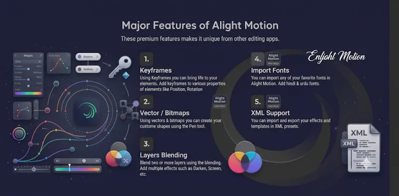 Alight Motion pro APK screenshot 3