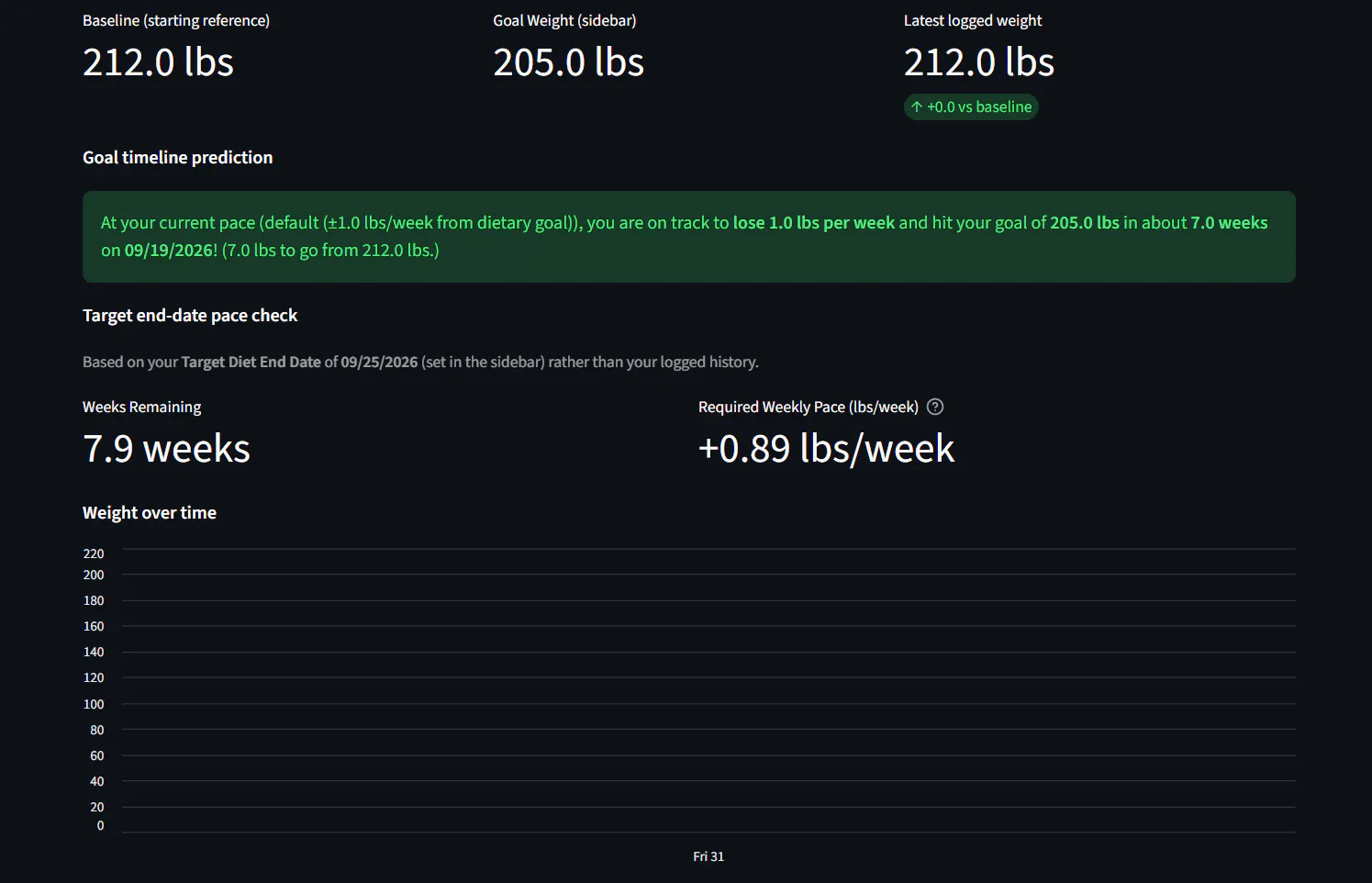 Diet Coach: AI Adaptive Diet Tracker gallery image