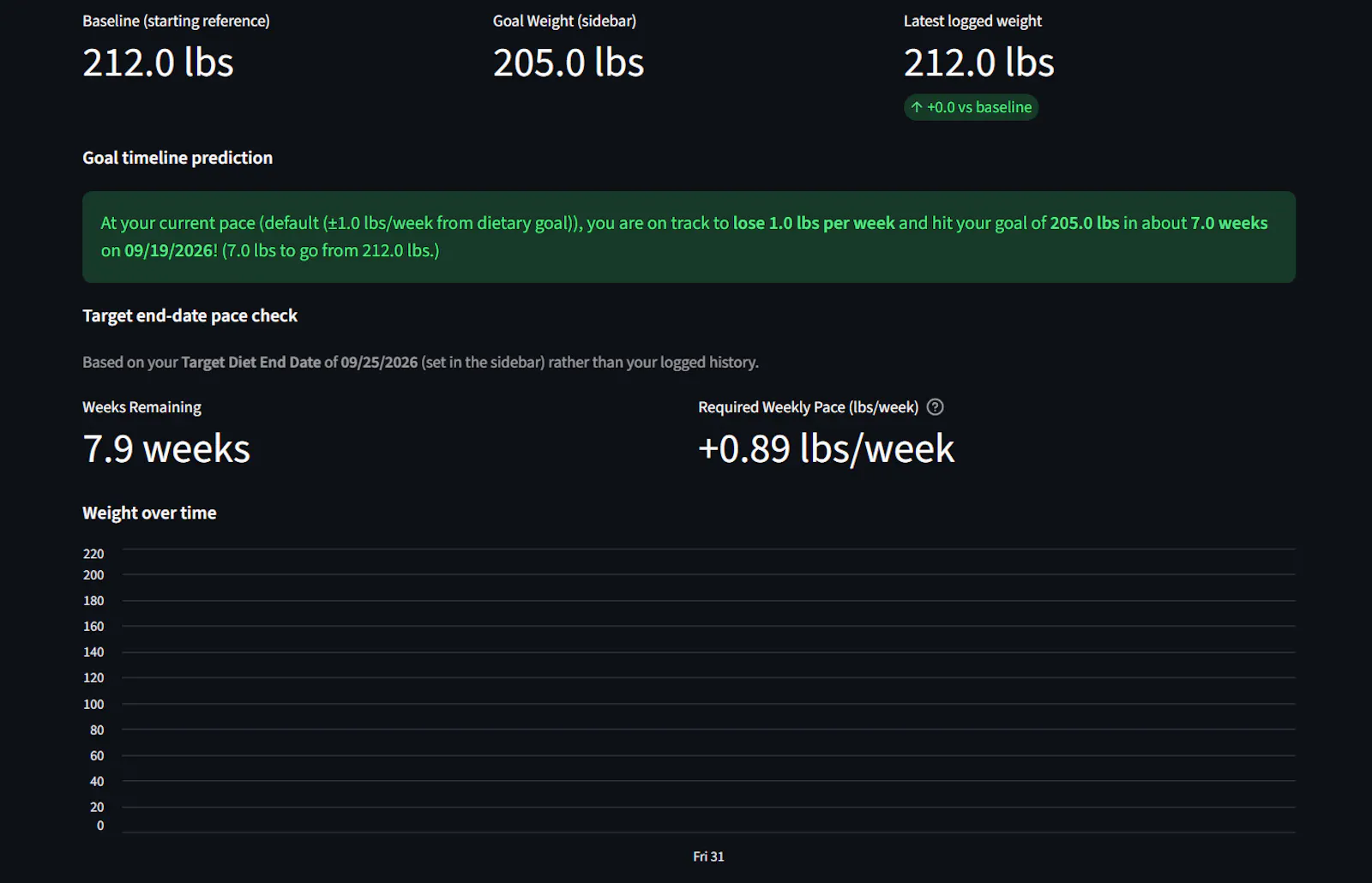 Diet Coach: AI Adaptive Diet Tracker screenshot 3