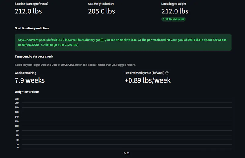 Diet Coach: AI Adaptive Diet Tracker screenshot 3