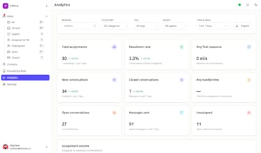HelpLane gallery image