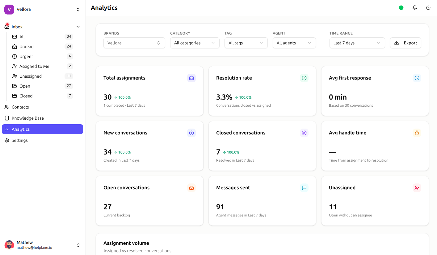 HelpLane - Screenshot 3 showing product features and functionality