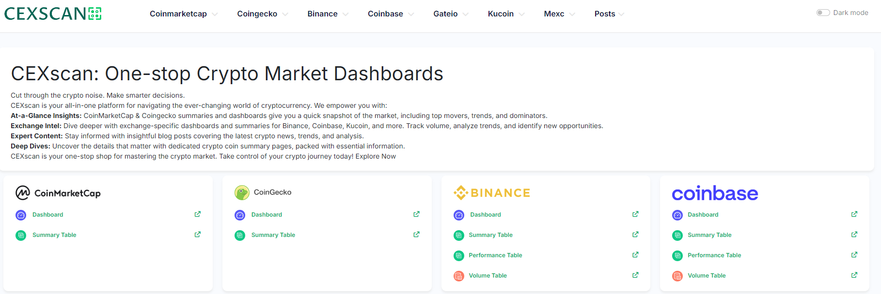 Painel de mercado de criptografia diária media 1