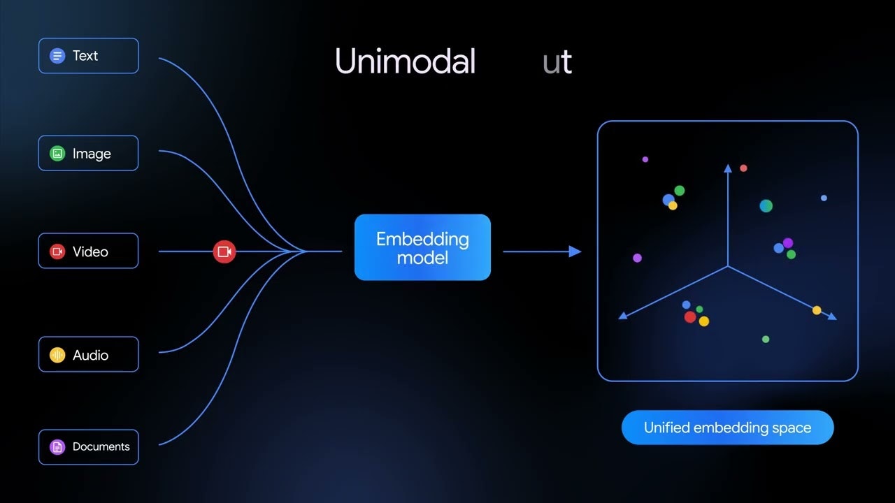Gemini Embedding 2 gallery image