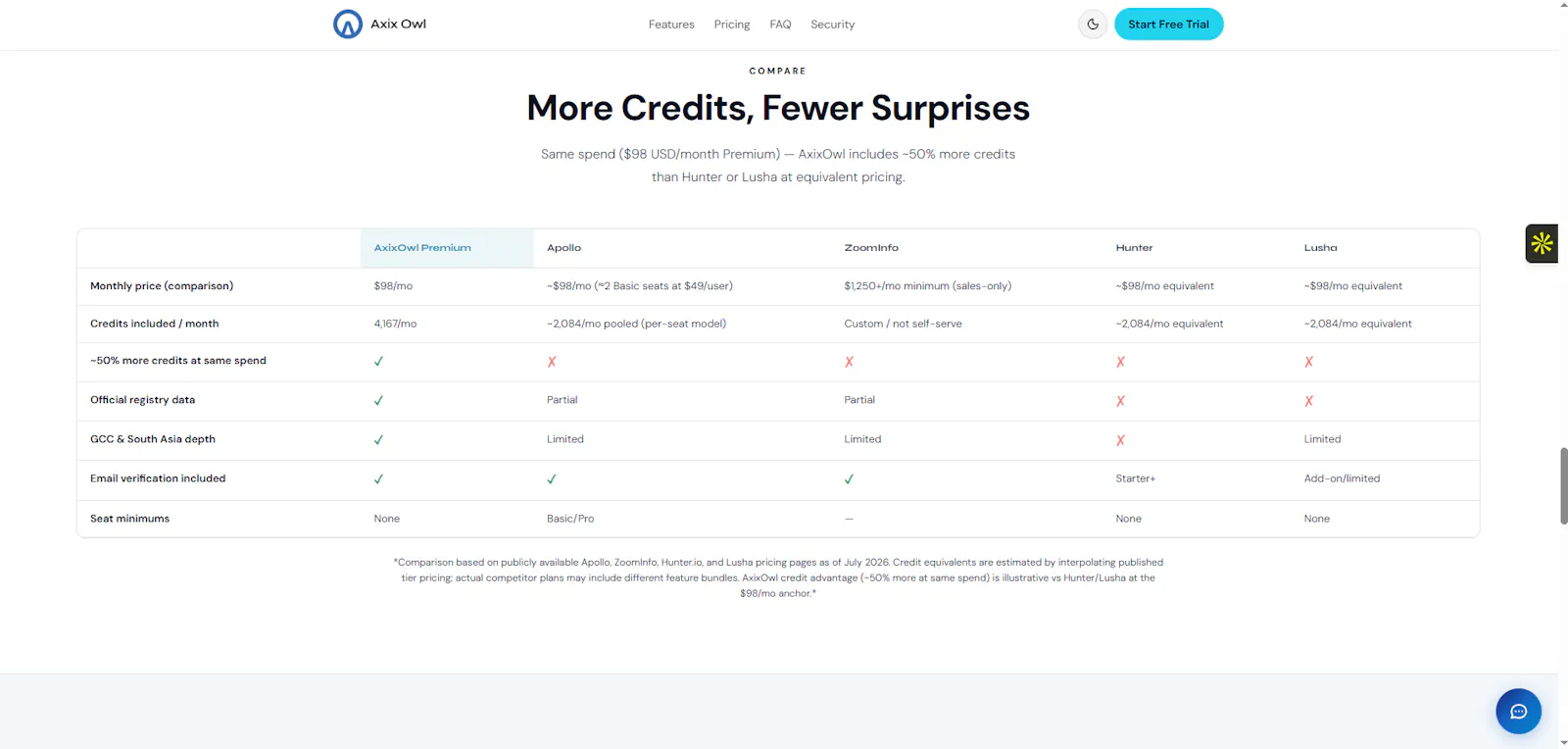 Axix Owl screenshot 7