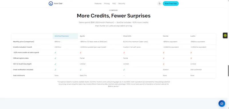 Axix Owl screenshot 7