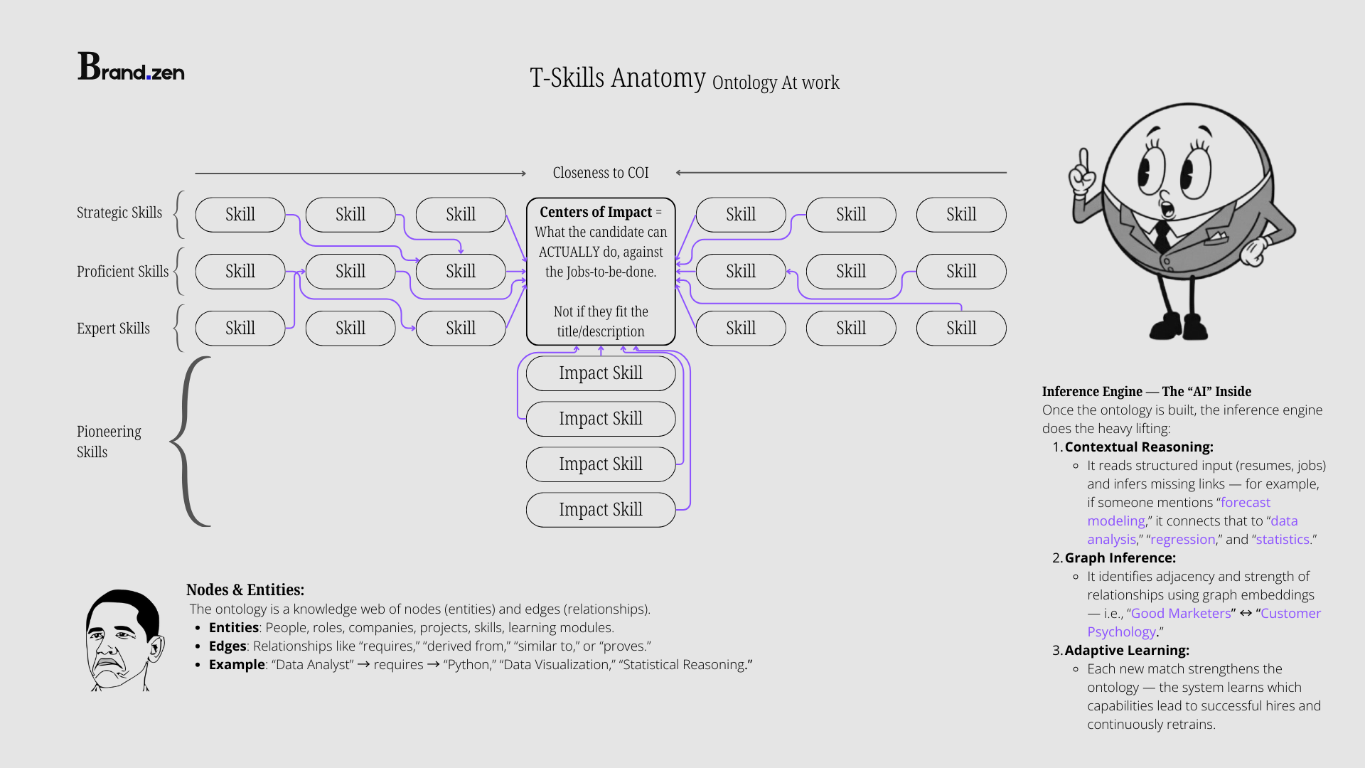 Brandzen - Alpha launch gallery image