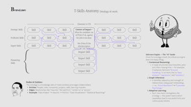 Brandzen - Alpha launch gallery image