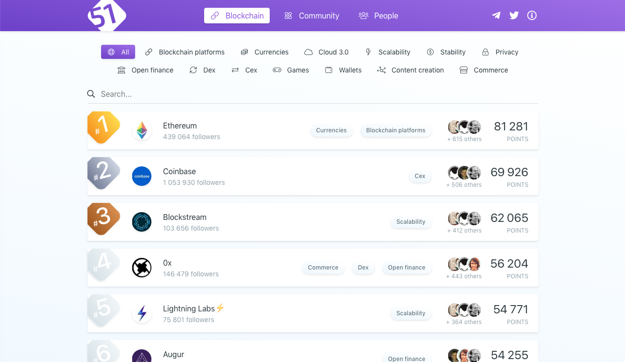 Fifty One gallery image