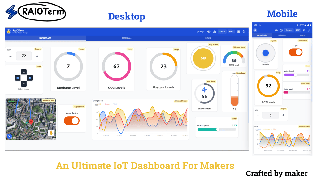 RAIOTerm: IoT Dashboard For Makersv
