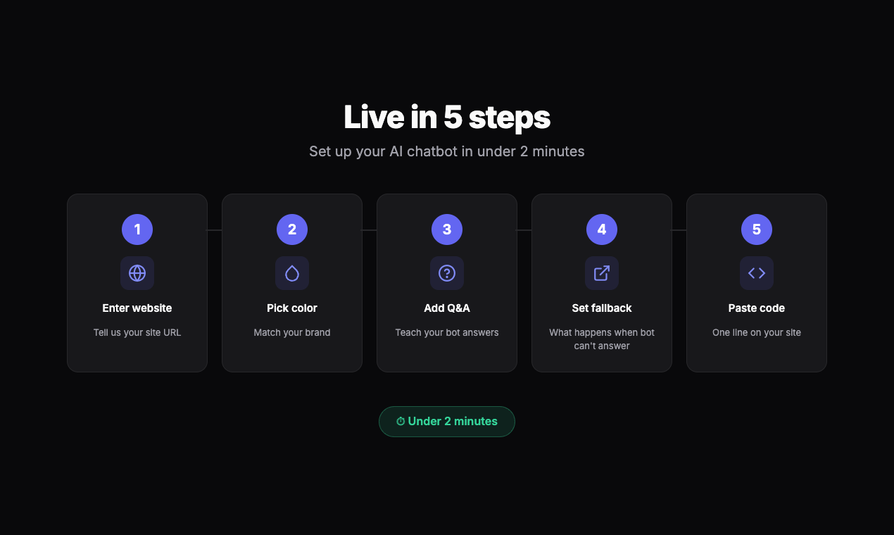 DropBot gallery image