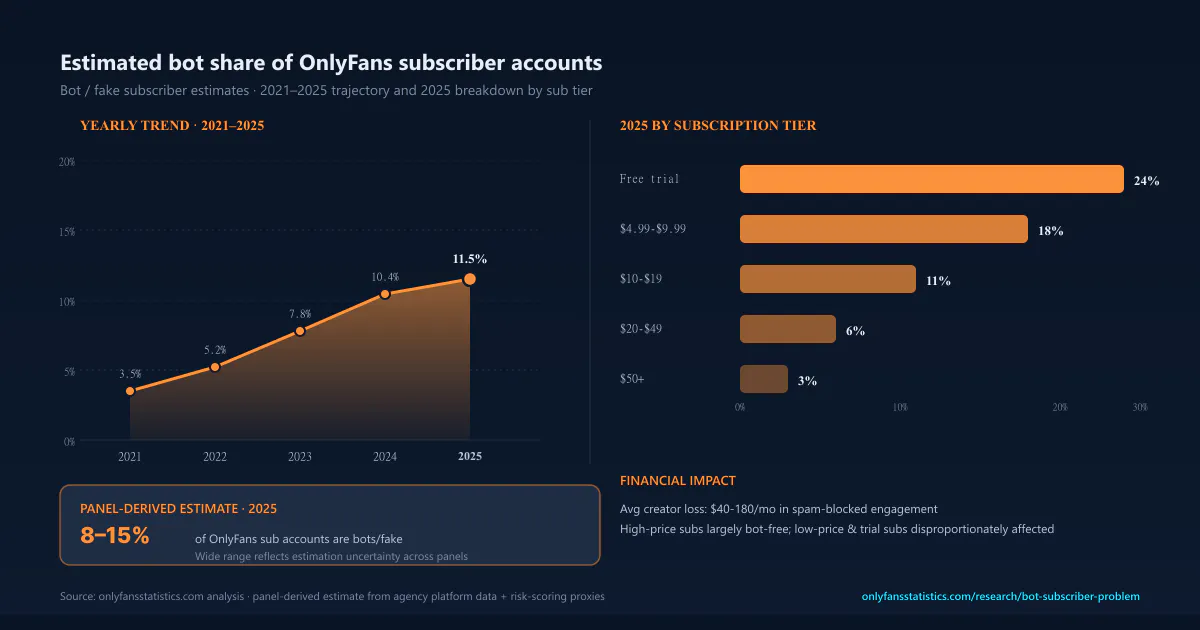 OnlyFans Statistics gallery image