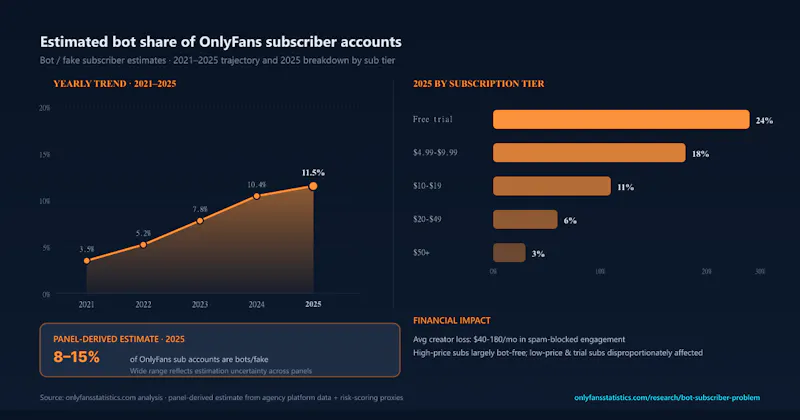 OnlyFans Statistics screenshot 7