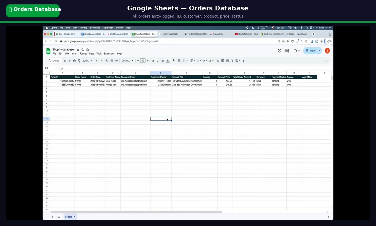 Rdoud AI n8n Automation Templates gallery image