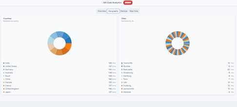 Lyticsly—Customizable Trackable QR Codes gallery image