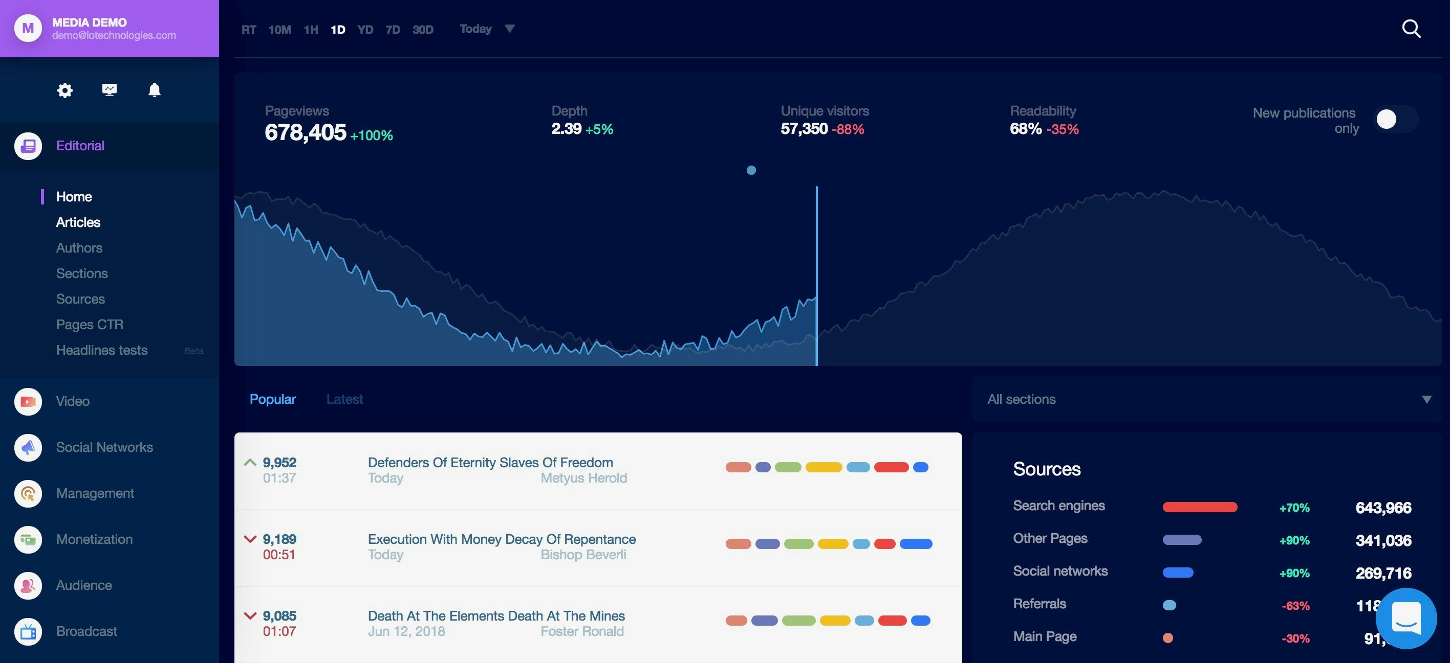 IO Technologies gallery image