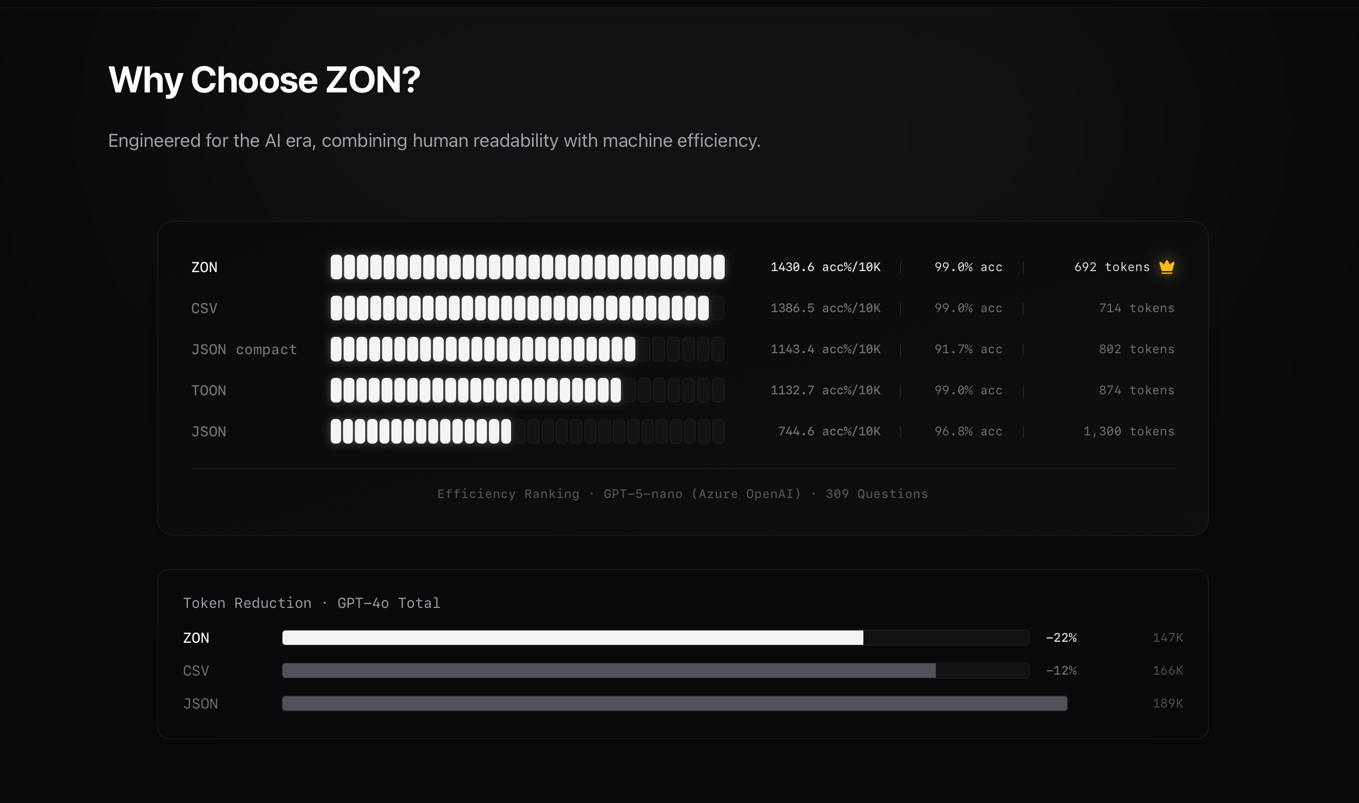 ZONFORMAT - Screenshot 2 showing product features and functionality