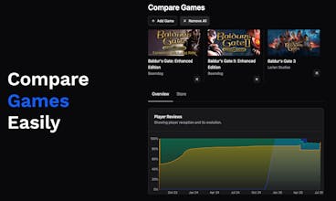 LevelMetrics gallery image