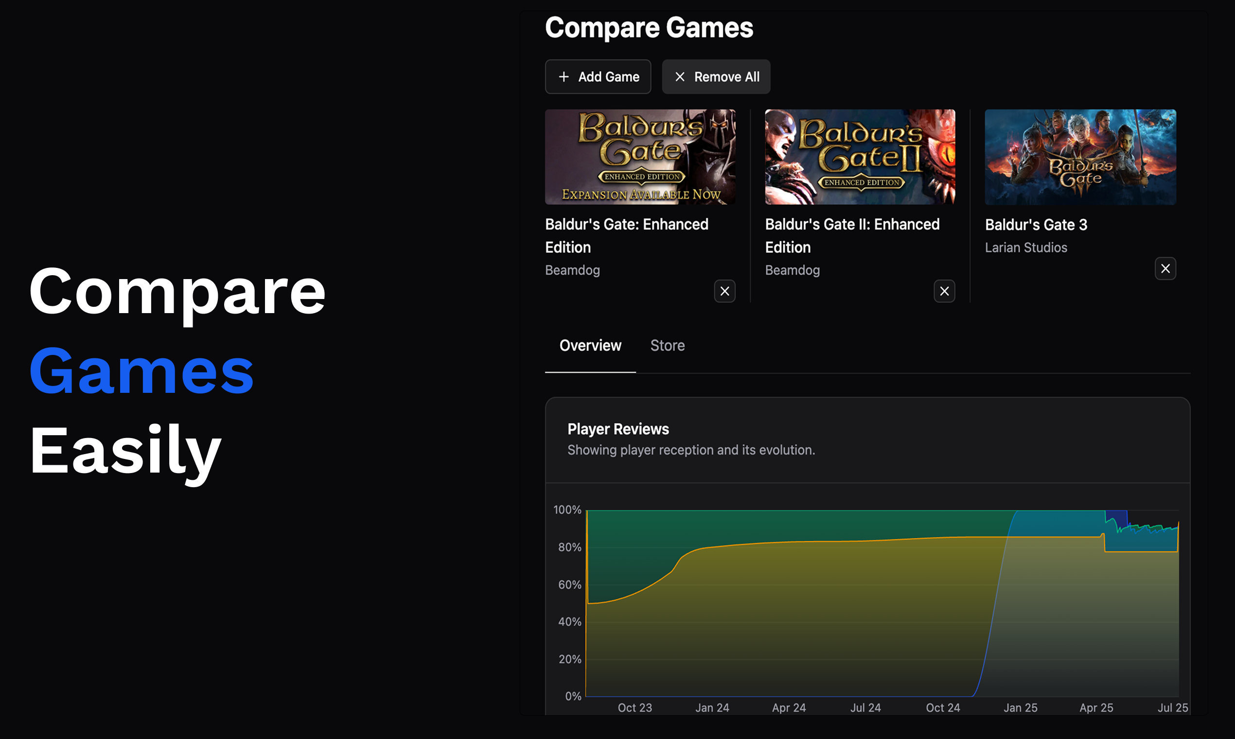 Levelmetrics media 3