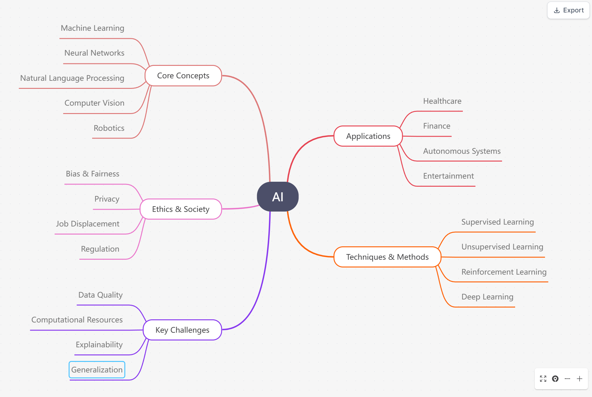 MindTrees gallery image