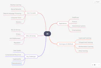 MindTrees gallery image