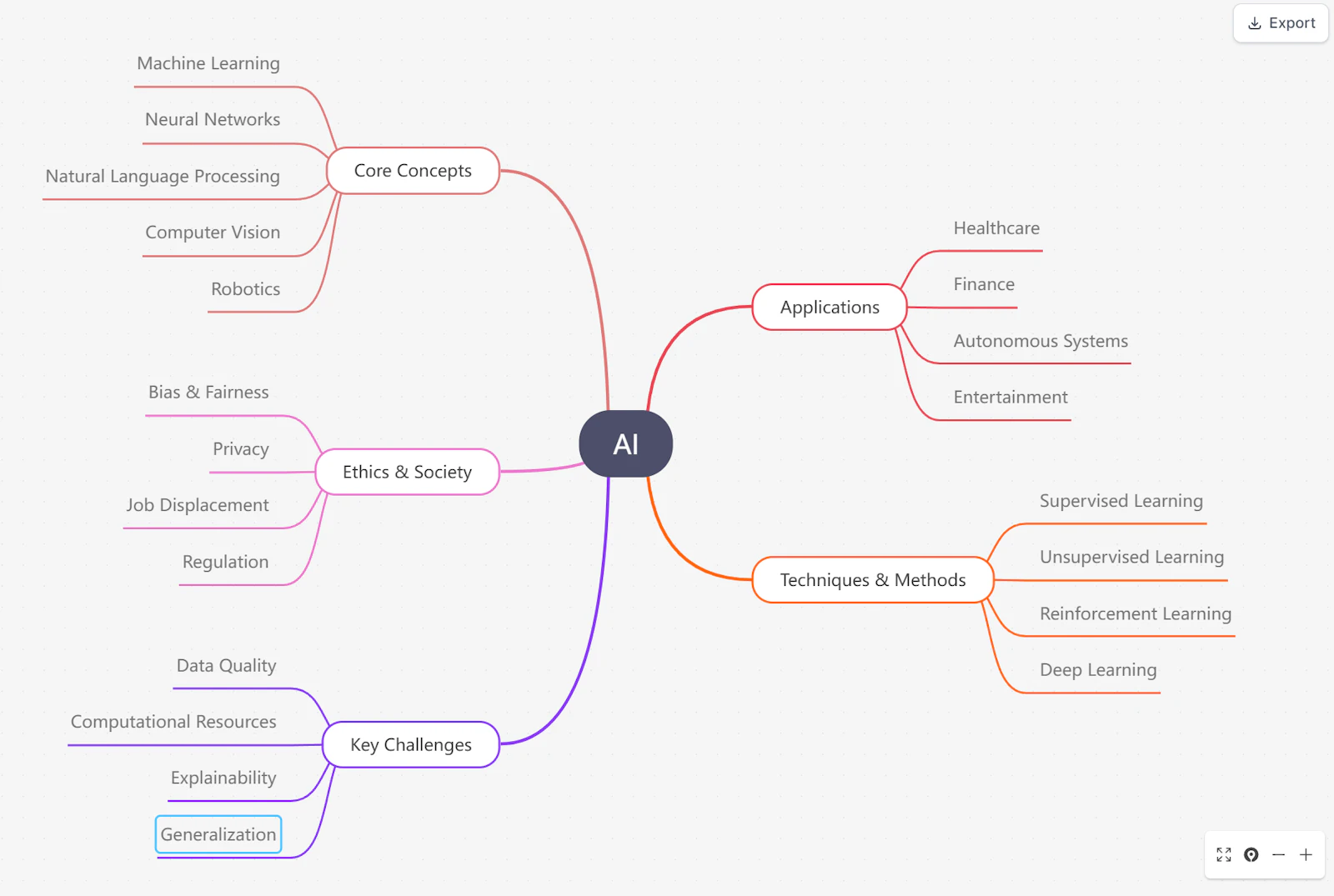 MindTrees screenshot 3