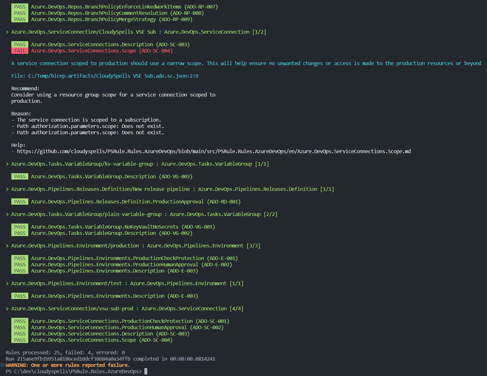 PSRule.Rules.AzureDevOps media 2