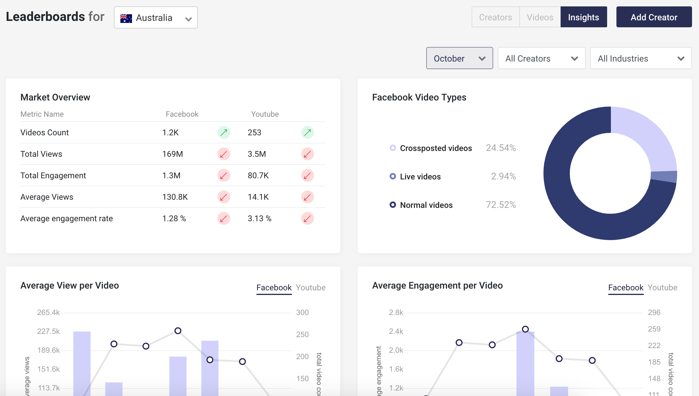 Mintrics gallery image