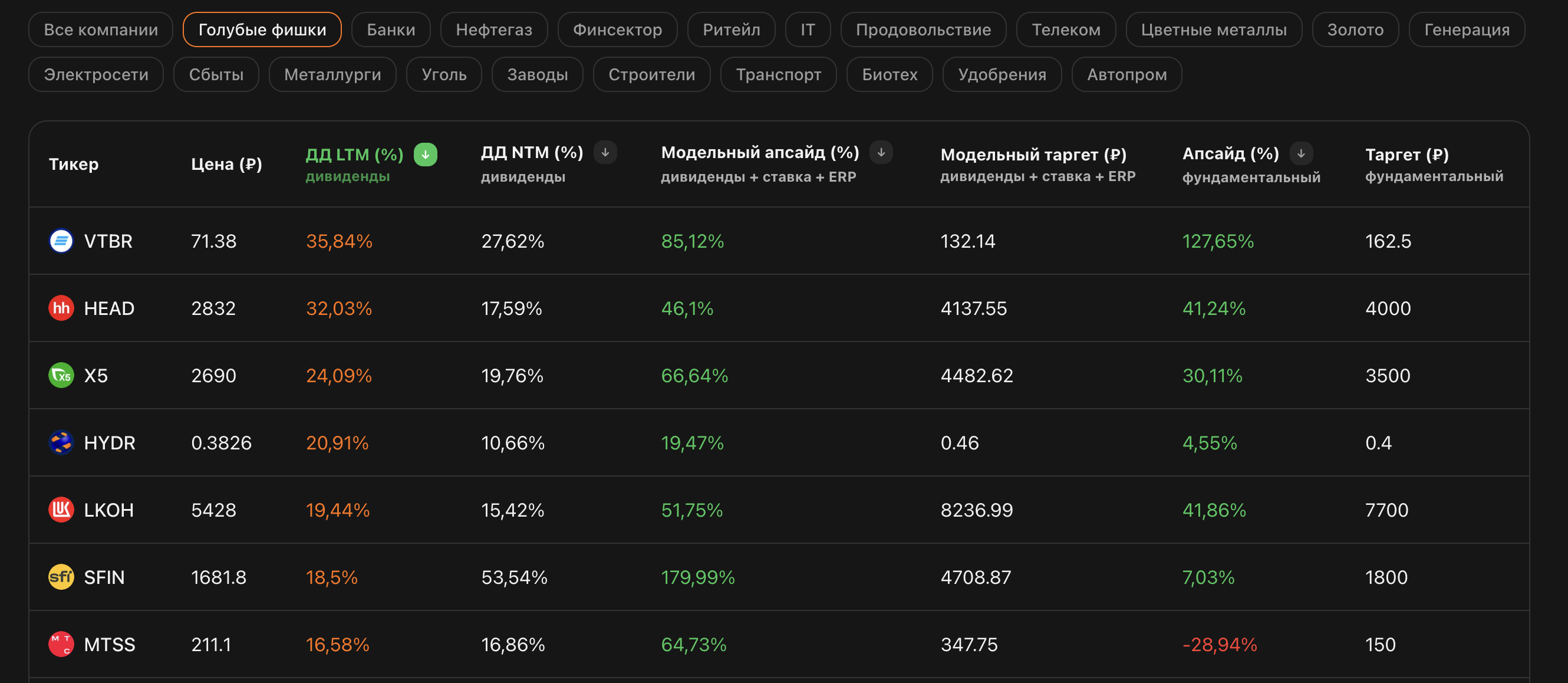 ZERNO — Dividend Analytics gallery image