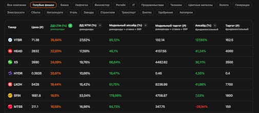 ZERNO — Dividend Analytics gallery image